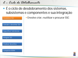 2 – Ciclo de Detalhamento
 É o ciclo de desdobramento dos sistemas,
  subsistemas e componentes e sua integração
Desdobrar SSC              Envolve criar, reutilizar e procurar SSC

Calcular e desenhar SSC


Especificar tolerâncias


Integrar SSC


Finalizar desenhos


Completar BOM
 