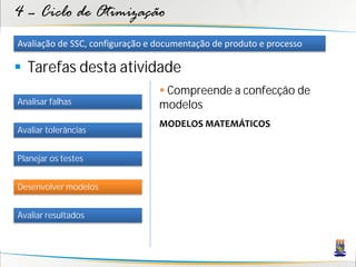 4 – Ciclo de Otimização
Avaliação de SSC, configuração e documentação de produto e processo

 Tarefas desta atividade
                                  Compreende a confecção de
Analisar falhas                  modelos
                                 MODELOS MATEMÁTICOS
Avaliar tolerâncias


Planejar os testes


Desenvolver modelos


Avaliar resultados
 