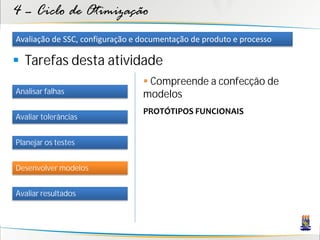 4 – Ciclo de Otimização
Avaliação de SSC, configuração e documentação de produto e processo

 Tarefas desta atividade
                                  Compreende a confecção de
Analisar falhas                  modelos
                                 PROTÓTIPOS FUNCIONAIS
Avaliar tolerâncias


Planejar os testes


Desenvolver modelos


Avaliar resultados
 