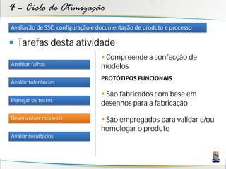 4 – Ciclo de Otimização
Avaliação de SSC, configuração e documentação de produto e processo

 Tarefas desta atividade
                                  Compreende a confecção de
Analisar falhas                  modelos
                                 PROTÓTIPOS FUNCIONAIS
Avaliar tolerâncias

                                  São fabricados com base em
Planejar os testes
                                 desenhos para a fabricação
Desenvolver modelos               São empregados para validar e/ou
                                 homologar o produto
Avaliar resultados
 