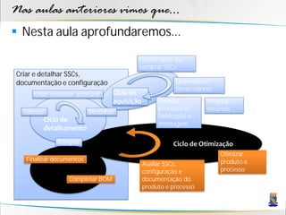 Nas aulas anteriores vimos que...
 Nesta aula aprofundaremos...

                                            Decidir fazer ou
                                            comprar SSCs
Criar e detalhar SSCs,
documentação e configuração                                Desenvolver
                                                           fornecedores
      Criar, reutilizar, procurar   Ciclo de
                                    aquisição        Planejar        Projetar
                                                     processo de     recursos
  Calcular                  Desenhar
                                                     fabricação e
         Ciclo de
                                                     montagem
         detalhamento
               Integrar                                   Ciclo de Otimização
                                                                          Otimizar
   Finalizar documentos                                                   produto e
                                                Avaliar SSCs,
                                                configuração e            processo
                    Completar BOM               documentação do
                                                produto e processo
 