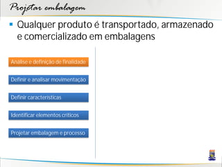 Projetar embalagem
 Qualquer produto é transportado, armazenado
  e comercializado em embalagens

Análise e definição de finalidade


Definir e analisar movimentação


Definir características


Identificar elementos críticos


Projetar embalagem e processo
 