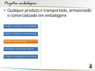 Projetar embalagem
 Qualquer produto é transportado, armazenado
  e comercializado em embalagens

Análise e definição de finalidade


Definir e analisar movimentação


Definir características


Identificar elementos críticos


Projetar embalagem e processo
 