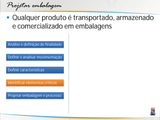 Projetar embalagem
 Qualquer produto é transportado, armazenado
  e comercializado em embalagens

Análise e definição de finalidade


Definir e analisar movimentação


Definir características


Identificar elementos críticos


Projetar embalagem e processo
 
