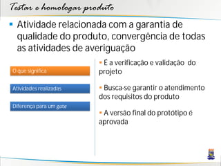 Testar e homologar produto
 Atividade relacionada com a garantia de
  qualidade do produto, convergência de todas
  as atividades de averiguação
                          É a verificação e validação do
O que significa          projeto

Atividades realizadas     Busca-se garantir o atendimento
                         dos requisitos do produto
Diferença para um gate
                          A versão final do protótipo é
                         aprovada
 