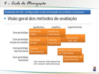 4 – Ciclo de Otimização
Avaliação de SSC, configuração e documentação de produto e processo

 Visão geral dos métodos de avaliação
                        qualitativa           analítica      experimental
                      Análise de          Análise de
      Sem protótipo
                      falhas              Tolerâncias
                                                            Simulações
       Com protótipo Realidade            Cálculos           CAE, CAT
    virtual ou modelo virtual             Específicos

      Com protótipo Clínicas
       não funcional (focus group)                    Análise Experimental
                                                      de Tolerâncias
      Com protótipo                                        Planejamento de
          funcional                                        experimentos
                         CAE: computer aided engineering
                         CAT: computer aided tolerancing
 