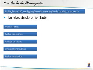 4 – Ciclo de Otimização
Avaliação de SSC, configuração e documentação de produto e processo

 Tarefas desta atividade

Analisar falhas


Avaliar tolerâncias


Planejar os testes


Desenvolver modelos


Avaliar resultados
 