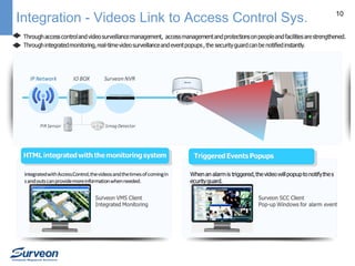 Integration - Videos Link to Access Control Sys.

10

 