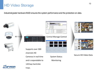 13

HD Video Storage

Central Manage Control

Supports over 300
channels HD
Cameras in real time

System Status

and is expandable to

Monitoring

120 bay hard disk
trays.

Secure HD Video Data

 