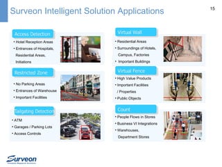 Surveon Intelligent Solution Applications

• Hotel Reception Areas

• Residential Areas

• Entrances of Hospitals,

• Surroundings of Hotels,

Residential Areas,
Initiations

Campus, Factories
• Important Buildings

• High Value Products
• No
•域 Parking Areas
• • Entrances of Warehouse
• Important Facilities

• ATM
• Garages / Parking Lots
• Access Controls

• Important Facilities
/ Properties
• Public Objects

• People Flows in Stores
• Business VI Integrations
• Warehouses,
Department Stores

15

 