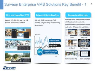 Surveon Enterprise VMS Solutions Key Benefit - 1

Execution

Time

2

 