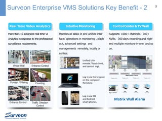 Surveon Enterprise VMS Solutions Key Benefit - 2

Unified UI in
remote / local client,
and central mgt.

Log in via the browser
on the computer
Remotely.

Log in via IOS
and Android
smart phones.

Matrix Wall Alarm

3

 