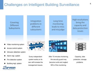 Challenges on Intelligent Building Surveillance

Every independent

After 15 minutes monitoring,

Capacity, data

system works on its

the security guard may

protection, storage

own will increase the

become numb and neglect

problems

management issues.

95% of the monitoring.

4

 