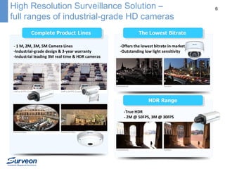 High Resolution Surveillance Solution –
full ranges of industrial-grade HD cameras
完整的产品线
- 1 M, 2M, 3M, 5M Camera Lines
-Industrial-grade design & 3-year warranty
-Industrial leading 3M real time & HDR cameras

-Offers the lowest bitrate in market
-Outstanding low light sensitivity

-True HDR
- 2M @ 50FPS, 3M @ 30FPS

6

 