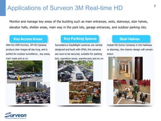 Applications of Surveon 3M Real-time HD

7

 