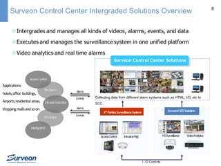 Surveon Control Center Intergraded Solutions Overview

Collecting data from different alarm systems such as HTML, I/O, etc to
SCC.

SMR8000U

Ｉ /O Controls

8

 