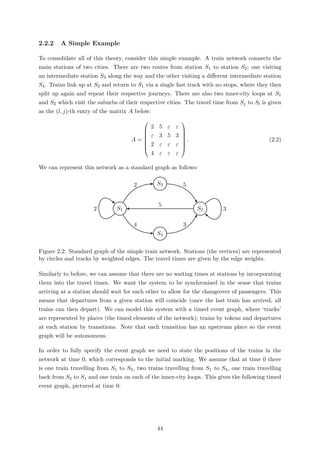 2.2.2 A Simple Example
To consolidate all of this theory, consider this simple example. A train network connects the
main stations of two cities. There are two routes from station S1 to station S2; one visiting
an intermediate station S3 along the way and the other visiting a diﬀerent intermediate station
S4. Trains link up at S2 and return to S1 via a single fast track with no stops, where they then
split up again and repeat their respective journeys. There are also two inner-city loops at S1
and S2 which visit the suburbs of their respective cities. The travel time from Sj to Sl is given
as the (l, j)-th entry of the matrix A below:
A =







2 5 ε ε
ε 3 5 3
2 ε ε ε
4 ε ε ε







. (2.2)
We can represent this network as a standard graph as follows:
S1
S3
S4
S22
2
4
3
5
5
3
Figure 2.2: Standard graph of the simple train network. Stations (the vertices) are represented
by circles and tracks by weighted edges. The travel times are given by the edge weights.
Similarly to before, we can assume that there are no waiting times at stations by incorporating
them into the travel times. We want the system to be synchronised in the sense that trains
arriving at a station should wait for each other to allow for the changeover of passengers. This
means that departures from a given station will coincide (once the last train has arrived, all
trains can then depart). We can model this system with a timed event graph, where ‘tracks’
are represented by places (the timed elements of the network); trains by tokens and departures
at each station by transitions. Note that each transition has an upstream place so the event
graph will be autonomous.
In order to fully specify the event graph we need to state the positions of the trains in the
network at time 0, which corresponds to the initial marking. We assume that at time 0 there
is one train travelling from S1 to S3, two trains travelling from S1 to S4, one train travelling
back from S2 to S1 and one train on each of the inner-city loops. This gives the following timed
event graph, pictured at time 0:
44
 