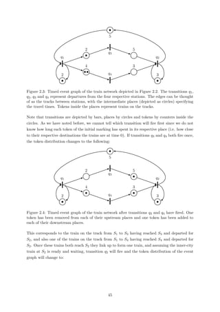 q1
2
4
q4
3
q2
3
2
q3
5
5
Figure 2.3: Timed event graph of the train network depicted in Figure 2.2. The transitions q1,
q2, q3 and q4 represent departures from the four respective stations. The edges can be thought
of as the tracks between stations, with the intermediate places (depicted as circles) specifying
the travel times. Tokens inside the places represent trains on the tracks.
Note that transitions are depicted by bars, places by circles and tokens by counters inside the
circles. As we have noted before, we cannot tell which transition will ﬁre ﬁrst since we do not
know how long each token of the initial marking has spent in its respective place (i.e. how close
to their respective destinations the trains are at time 0). If transitions q3 and q4 both ﬁre once,
the token distribution changes to the following:
q1
2
4
q4
3
q2
3
2
q3
5
5
Figure 2.4: Timed event graph of the train network after transitions q3 and q4 have ﬁred. One
token has been removed from each of their upstream places and one token has been added to
each of their downstream places.
This corresponds to the train on the track from S1 to S3 having reached S3 and departed for
S2, and also one of the trains on the track from S1 to S4 having reached S4 and departed for
S2. Once these trains both reach S2 they link up to form one train, and assuming the inner-city
train at S2 is ready and waiting, transition q2 will ﬁre and the token distribution of the event
graph will change to:
45
 