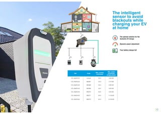 15
The intelligent
sensor to avoid
blackouts while
charging your EV
at home
Ref Code
Max. current
contracted
Max. power
contracted
(single phase)
CCL-BeON-20 consult 20 A 4.60 kW
CCL-BeON-25 490267 25 A 5.75 kW
CCL-BeON-30 490268 30 A 6.90 kW
CCL-BeON-35 490269 35 A 8.05 kW
CCL-BeON-40 490270 40 A 9.20 kW
CCL-BeON-50 490271 50 A 11.50 kW
CCL-BeON-63 490272 63 A 47.49 kW
 