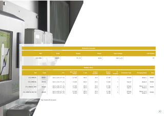 23
WallBox Slave
Ref Code V in
Max. input
Power
V out
Output
Current
Output
Power
Nº
Sockets
Connector Type Charging Mode Bus
CCL-WBS-SL 490091 230 V ±10% (1P + N) 3,7 kW 230 V 16 A 3,7 kW 1 Schuko Mode 1 RS485
CCL-WBM-SL 490092 230 V ±10% (1P + N) 7,4 kW 230 V 32 A 7,4 kW 1 Type 2* Mode 3 RS485
CCL-WBM-SL-MIX 490094
230 V ±10% (1P + N)
230 V ±10% (1P + N)
3,7 kW
7,4 kW
230 V
230 V
16 A
32 A
3,7 kW
7,4 kW
2
Schuko
Type 2*
Mode 1 or 2
Mode 3
RS485
CCL-WBM-SL-MIX-TRI 490095
230 V ±10% (1P + N)
400 V ±10% (3P + N)
3,7 kW
22 kW
230 V
400 V
16 A
32 A
3,7 kW
22 kW
2
Schuko
Type 2*
Mode 1 or 2
Mode 3
RS485
Multipoint Controller
Ref Code Supply Power Input Voltage LCD Display
CCL-CML 490055 1P + N 60 W 230 V ±10 10”
* Type 2 Sockets with lock system
 