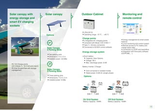 39
• 2 EV Charge points
(32 A Mode 3 + 16 A Schucko each)
• 3 Car On-grid Park with storage
management
Solar canopy with
energy storage and
smart EV charging
sockets
Solar canopy Outdoor Cabinet
Options
Options
Solar Canopy
2 Parking Slots
• Two parking slots
• Dimensions: 5 m x 5 m
• Installed power: 3,6 kWp
2P
Solar Canopy
3 Parking Slots
• Three parking slots
• Dimensions: 7,5 m x 5 m
• Installed power: 6 kWp
3P
Charge points
• 2 Integrated AC charging points
• Compilant with Mode 3 IEC 61851-1
• Type II + Schuko connectors
• Connected to SCADA control software.
Energy storage system
Lithium battery
• Capacity: View Options
• Voltage: 48 V
• Max. discharge power: 6 kW
Battery Inverter / Charger
• Grid connected or isolated modes
• Rated power: 6 kW AC (single phase)
• IP54 (IK10)
• Operating range: -10 ºC ... +40 ºC
On Grid System
Battery Capacity: 10kWh
Off Grid System
Battery Capacity: 15kWh
Monitoring and
remote control
• Energy management & smart power
balance
• Local monitoring and control system
• Remote access to PV, battery and
charge status data
• Connection to OCPP and backoffice
• Integration with third-party software
(OCPP,XML,…)
Battery Capacity: 10kWh
Battery Capacity: 15kWh
 