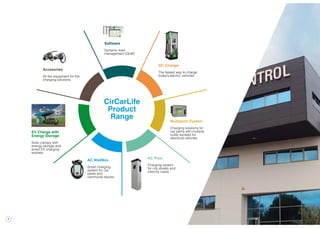 6
EV Charge with
Energy Storage
Solar canopy with
energy storage and
smart EV charging
sockets
AC WallBox
Smart charging
system for car
parks and
communal blocks
AC Post
Charging system
for city streets and
intercity roads
Multipoint System
Charging solutions for
car parks with multiple
outlet sockets for
electrical vehicles
DC Charger
The fastest way to charge
today’s electric vehicles
Software
Dynamic load
management (DLM)
Accesories
All the equipment for the
charging solutions
CirCarLife
Product
Range
 
