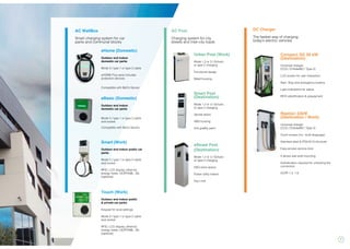 7
Urban Post (Work)
Mode 1,2 or 3 / Schuko
or type 2 charging
Functional design
Metal housing
Smart Post
(Destination)
Mode 1,2 or 3 / Schuko
or type 2 charging
Vandal doors
ABS housing
Anti graffity paint
eStreet Post
(Destination)
Mode 1,2 or 3 / Schuko
or type 2 charging
DSO extra space
Power utility meters
Key Lock
Compact QC 50 kW
(Destination)
Universal charger
(CCS / CHAdeMO / Type 2)
LCD screen for user interaction
Start, Stop and emergency buttons
Light indications for status
RFID identification & prepayment
Raption 22kW
(Destination / Work)
Universal charger
(CCS / CHAdeMO / Type 2)
Touch-screen (inc. multi-language)
Stainless steel & IP54-IK10 structure
Easy-access service door
It allows wall-side mounting
Authetication required for unlocking the
connectors
OCPP 1.5, 1.6
eHome (Domestic)
Outdoor and indoor
domestic car parks
Mode 3 / type 1 or type 2 cable
eHOME-Plus serie includes
protection devices
Compatible with BeOn Sensor
eBasic (Domestic)
Outdoor and indoor
domestic car parks
Mode 3 / type 1 or type 2 cable
and socket
Compatible with BeOn Sensor
Touch (Work)
Outdoor and indoor public
& private car parks
Keypad for local settings
Mode 3 / type 1 or type 2 cable
and socket
RFID, LCD display, ethernet,
energy meter, OCPP/XML, 3G
(optional)
Smart (Work)
Outdoor and indoor public car
parks
Mode 3 / type 1 or type 2 cable
and socket
RFID, LCD display, ethernet,
energy meter, OCPP/XML, 3G
(optional)
AC WallBox
Smart charging system for car
parks and communal blocks
AC Post
Charging system for city
streets and inter-city roads
DC Charger
The fastest way of charging
today’s electric vehicles
 