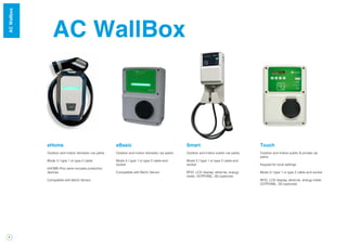 8
AC WallBox
eHome
Outdoor and indoor domestic car parks
Mode 3 / type 1 or type 2 cable
eHOME-Plus serie includes protection
devices
Compatible with BeOn Sensor
eBasic
Outdoor and indoor domestic car parks
Mode 3 / type 1 or type 2 cable and
socket
Compatible with BeOn Sensor
Touch
Outdoor and indoor public & private car
parks
Keypad for local settings
Mode 3 / type 1 or type 2 cable and socket
RFID, LCD display, ethernet, energy meter,
OCPP/XML, 3G (optional)
WallBoxACWallbox
Smart
Outdoor and indoor public car parks
Mode 3 / type 1 or type 2 cable and
socket
RFID, LCD display, ethernet, energy
meter, OCPP/XML, 3G (optional)
 