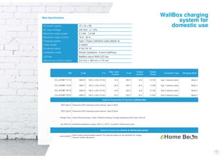 11
Ref Code V in
Max. input
Current
V out
Output
Current
Output
Power
Connector Type Charging Mode
CCL-eHOME T1C16 490216 230 V ±10% (1P+N) 16 A 230 V 16 A 3,7 kW Type 1 tethered cable Mode 3
CCL-eHOME T1C32 490217 230 V ±10% (1P+N) 32 A 230 V 32 A 7,4 kW Type 1 tethered cable Mode 3
CCL-eHOME T2C16 490218 230 V ±10% (1P+N) 16 A 230 V 16 A 3,7 kW Type 2 tethered cable Mode 3
CCL-eHOME T2C32 490219 230 V ±10% (1P+N) 32 A 230 V 32 A 7,4 kW Type 2 tethered cable Mode 3
Optional Accessories (Protections) eHome plus
RCD Type A Protections RCD (residual-current device). Type A 30mA
RCD Type B Protections RCD (residual-current device). Type B 30mA
Energy meter Class B Active Energy / Class 2 Reactive Energy. Includes protections RCD Type A 30 mA
Low Temp Kit Extended temperature range (-30ºC to +50ºC). Included in eHome plus serie
Optional Accessories eHome & eHome plus series
eHome BeON
Smart power synchronization sensor. The optimal solution for the domestic EV charge.
Dynamic power adjustment
WallBox charging
system for
domestic useAC power supply 1P + N + PE
AC input Voltage 230 VAC +/- 10%
Maximum output power 3,7 kW - 7,4 kW
Maximum output current 16 A - 32 A
Charging system Type 1 /Type 2 tethered cable (Mode 3)
Cable length 5 meters
Enclosure rating IP 54 / IK 10
Installation mode Simple installation, 3-point wallfixing
LED bar WallBox status RGB LED bar
eHome size (without cable) 315 mm x 180 mm x 110 mm
Main Specifications
 