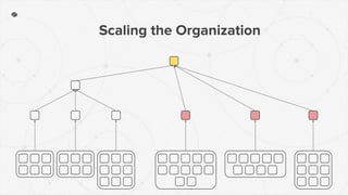 Managing Tech Teams (Dev StackUp) | PDF