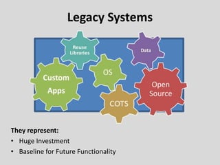 Legacy Systems
They represent:
• Huge Investment
• Baseline for Future Functionality
 