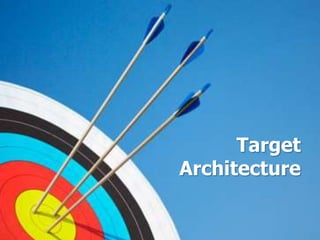 Target
Architecture
 