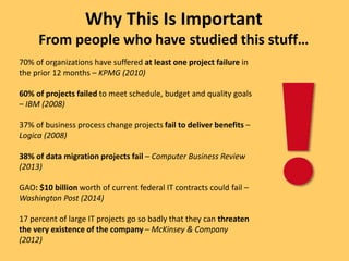 70% of organizations have suffered at least one project failure in
the prior 12 months – KPMG (2010)
60% of projects failed to meet schedule, budget and quality goals
– IBM (2008)
37% of business process change projects fail to deliver benefits –
Logica (2008)
38% of data migration projects fail – Computer Business Review
(2013)
GAO: $10 billion worth of current federal IT contracts could fail –
Washington Post (2014)
17 percent of large IT projects go so badly that they can threaten
the very existence of the company – McKinsey & Company
(2012)
Why This Is Important
From people who have studied this stuff…
 