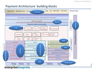 Global Payment System- Reference Architecture