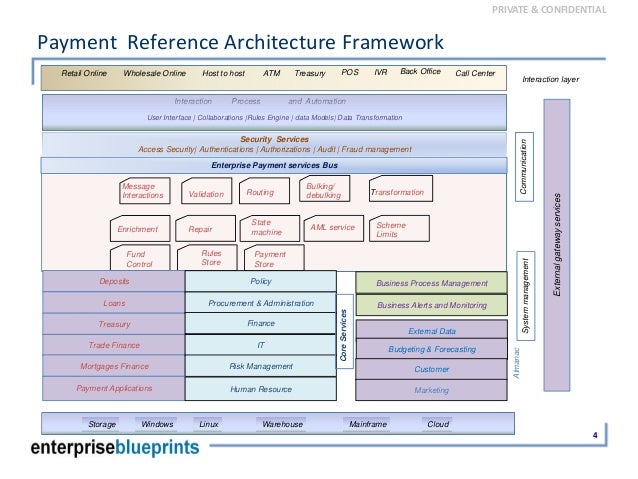 Trading system reference architecture