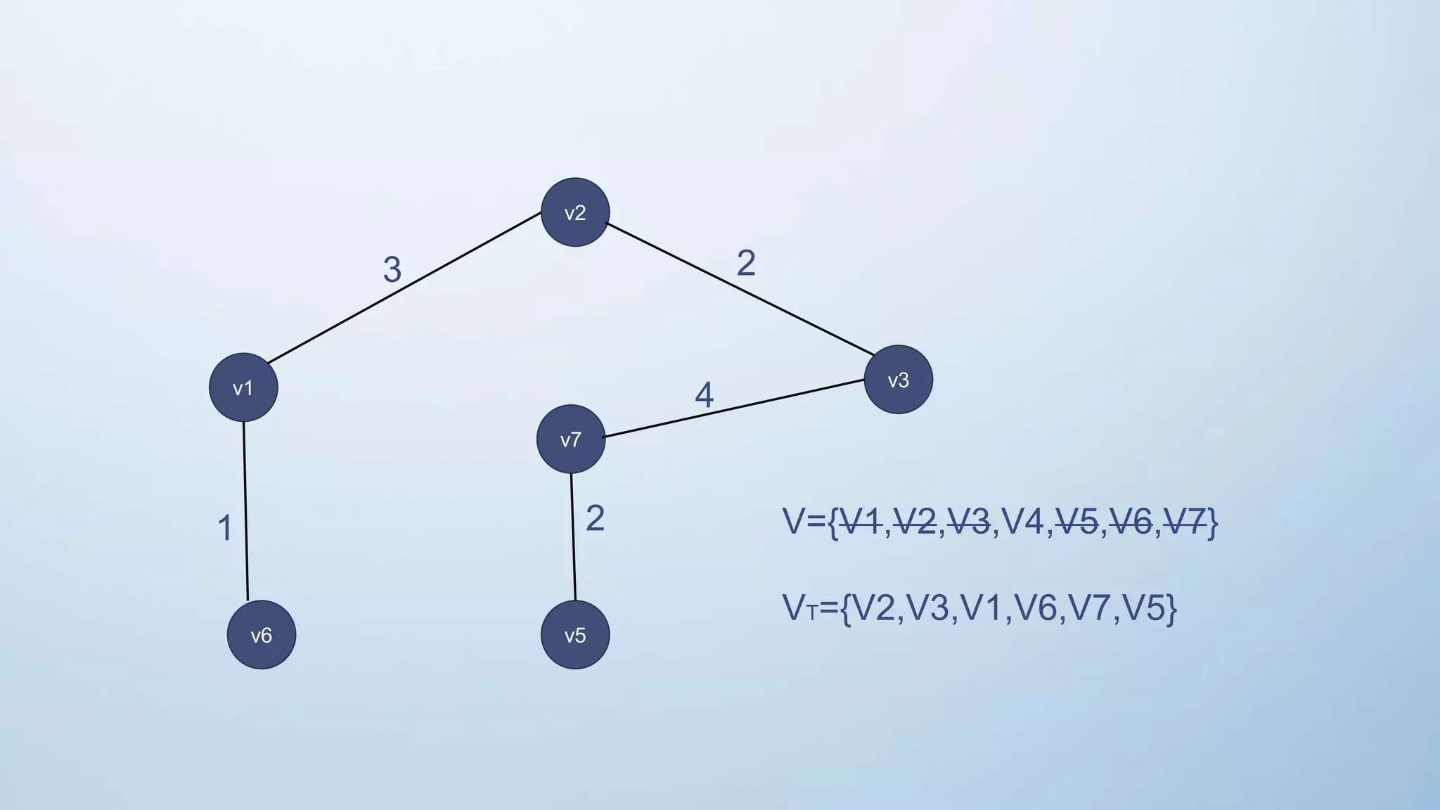 Data Algorithms And Analysis | PPTX