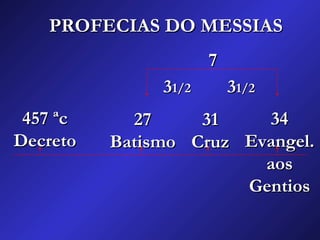 PROFECIAS DO MESSIASPROFECIAS DO MESSIAS
457 ªc457 ªc
DecretoDecreto
2727
BatismoBatismo
3131
CruzCruz
3434
Evangel.Evangel.
aosaos
GentiosGentios
331/21/2 331/21/2
77
 