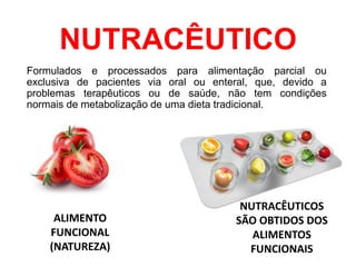 NUTRACÊUTICO
Formulados e processados para alimentação parcial ou
exclusiva de pacientes via oral ou enteral, que, devido a
problemas terapêuticos ou de saúde, não tem condições
normais de metabolização de uma dieta tradicional.
NUTRACÊUTICOS
SÃO OBTIDOS DOS
ALIMENTOS
FUNCIONAIS
ALIMENTO
FUNCIONAL
(NATUREZA)
 