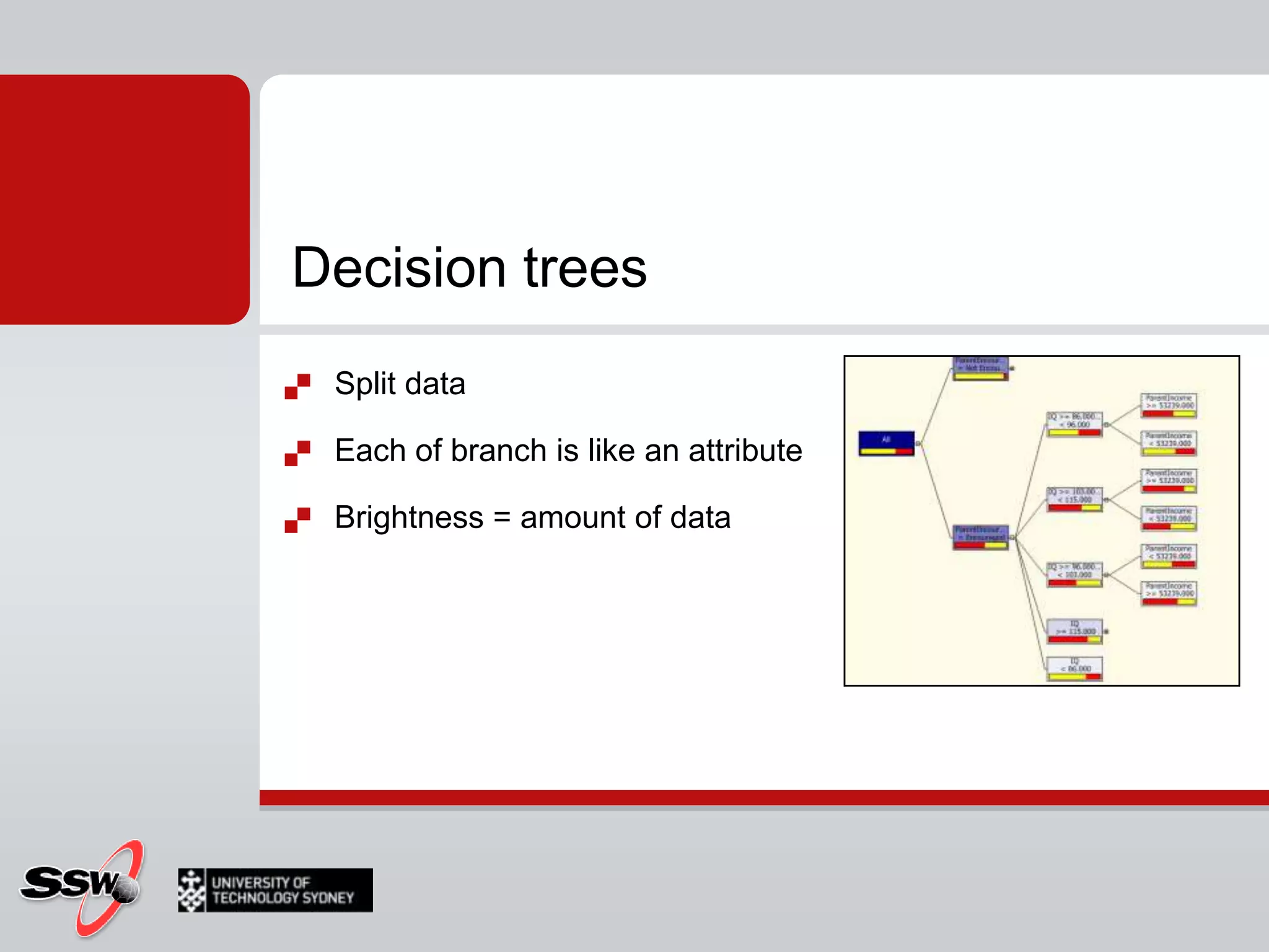 ClusteringTime SeriesDecision TreesNaïve BayesAssociationLinear RegressionComplete Set Of AlgorithmsWays to analyze your dataNeural NetworkSequence ClusteringLogistic Regression