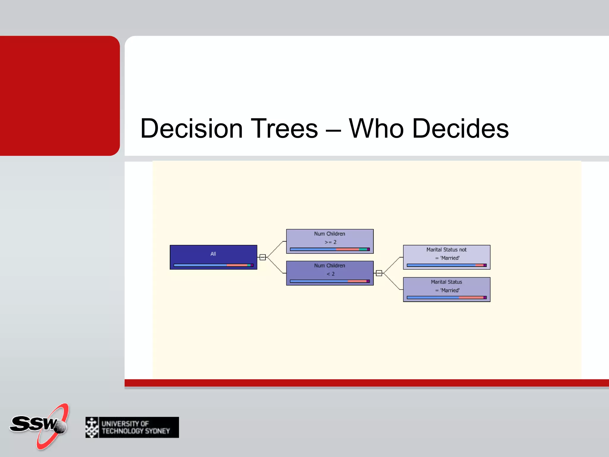 Decision Trees (3)Decision trees are used for classification and predictionTypical questions:Predict which customers will leaveHelp in mailing and promotion campaignsExplain reasons for a decisionWhat are the movies young female customers like to buy?