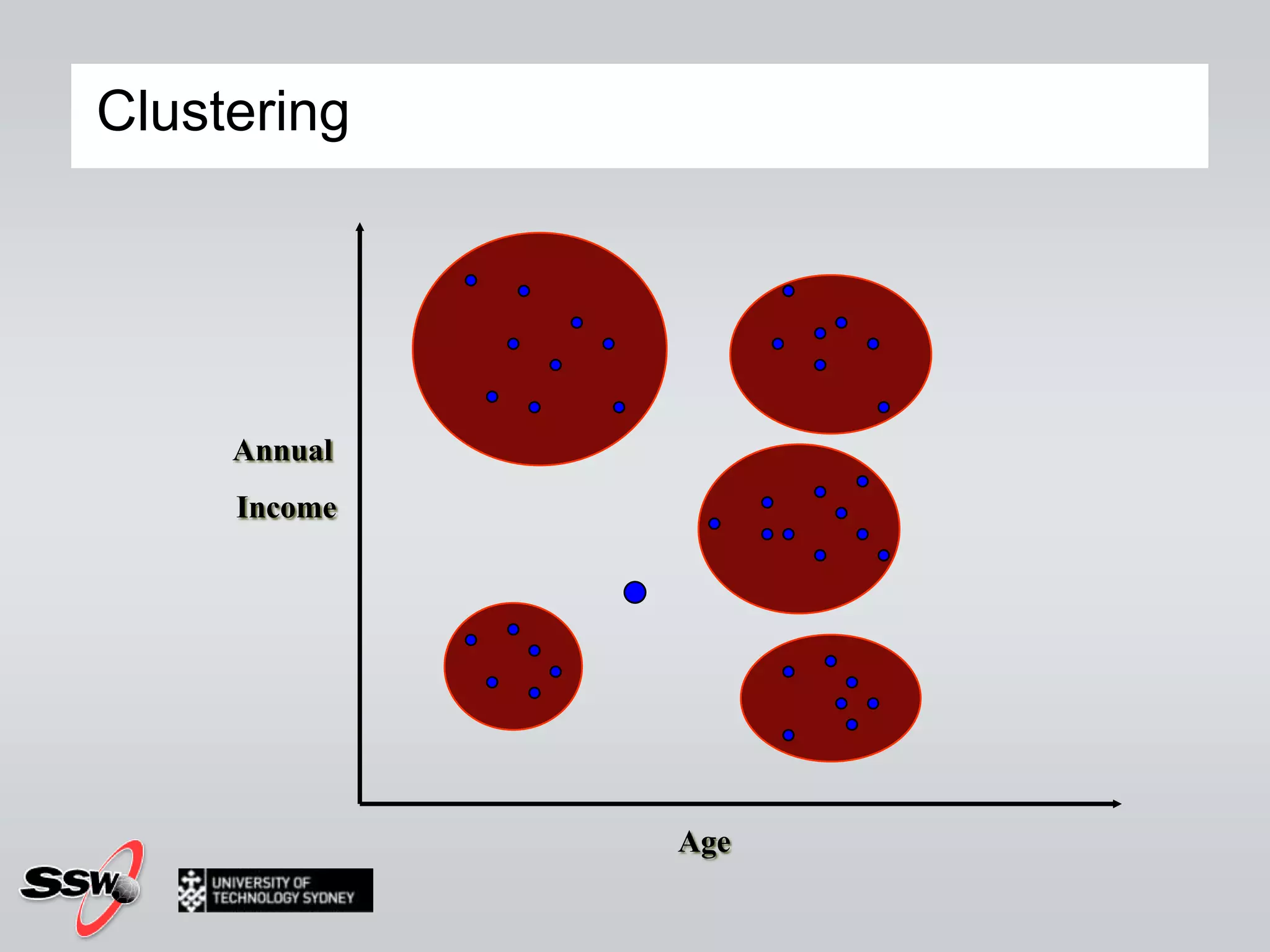 Cluster Analysis (2)Segments a heterogeneous population into a number of more homogenous subgroups or clustersSome typical questions:Discover distinct groups of customersIdentification of groups of houses in a cityIn biology, derive animal and plant taxonomiesFind outliers