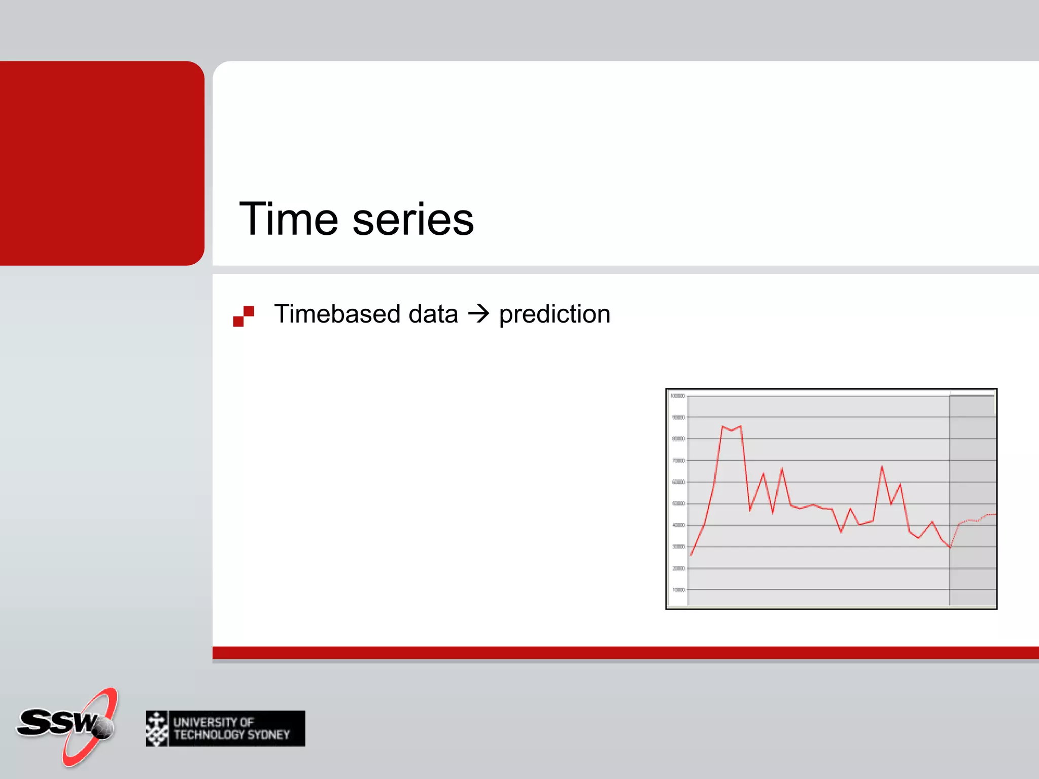 ClusteringAnnual IncomeAge
