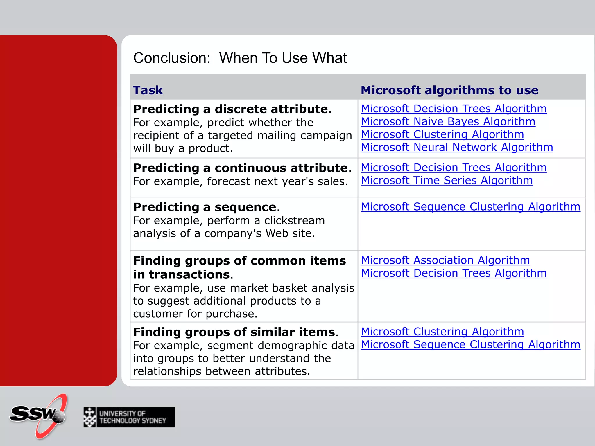 Let system learn how to classify dataNeural Network adapts to the new dataFormulate statement/hypothesisOutcome is know(Data / Surveys)1. 70% data to train network (outcome is known)2. 30% of data to test network (outcome is known)3. New data (no survey needed, predict from network)Other example: OCR Neural Nets