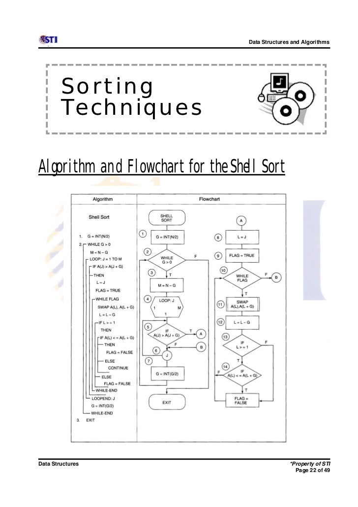 shell sort flowchart 10 data structures shell sort flowchart 10 data structures