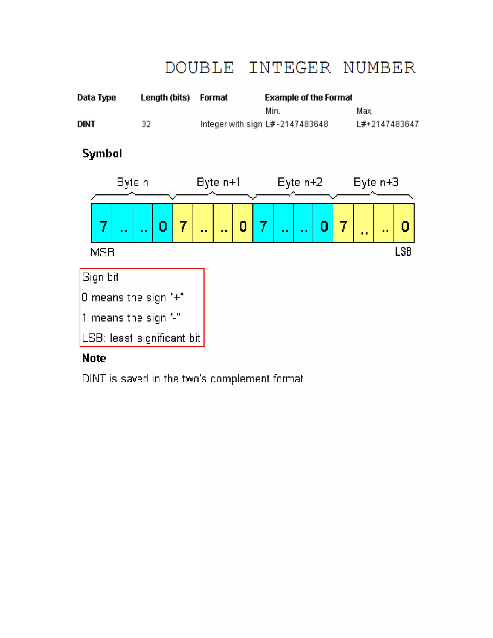 PLC data types and addressing | PDF | Programming Languages | Computing
