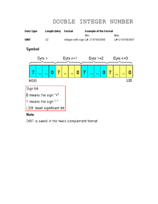 PLC data types and addressing | PDF | Programming Languages | Computing