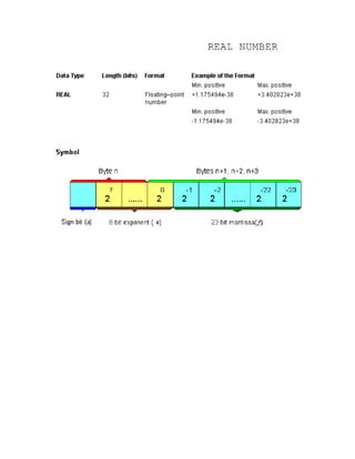 PLC data types and addressing | PDF | Programming Languages | Computing