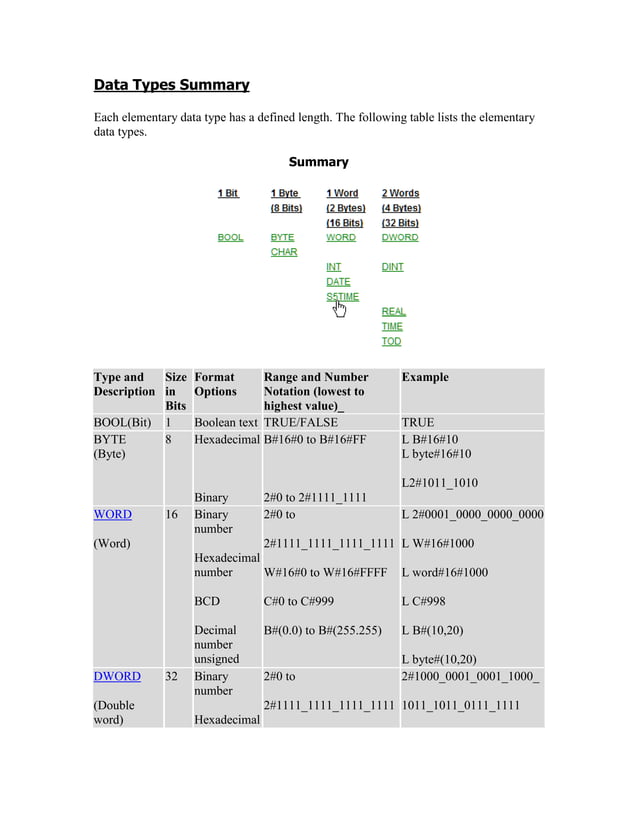 PLC data types and addressing image.