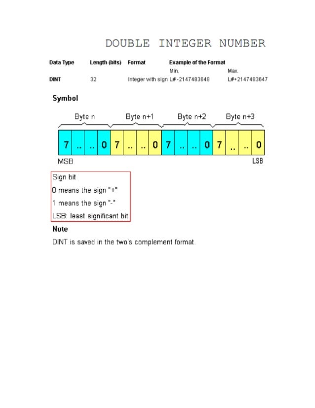 Plc Data Types And Addressing