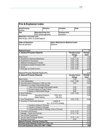 107
Fire & Explosion Index
Area/Country: Division: Location Date
Norway - -
Site Manufacturing Unit Process Unit
- TEG dehydrogenation Contactor
Materials in Process Unit
Natural gas, water, tri ethyleneglycol
State of Operation Basic Materials for Material Factor
Normal operation Methane
Material Factor 21
1. General Process Hazards Penalty Factor Penalty
Range Used
Base Factor 1,00 1,00
A. Exothermic Chemical Reactions 0.30 - 1.25 0,00
B. Endothermic Processes 0.20 - 0.40 0,00
C. Material Handling and Transfer 0.25 - 1.05 0,85
D. Enclosed or Indoor Process Units 0.25 - 0.90 0,00
E. Acces 0.20 - 0.35 0,35
F. Drainage and Spill Control 0.25 - 0.50 0,50
General Process Hazards Factor (F1) 2,70
2. Special Process Hazards Penalty Factor Penalty
Range Used
Base Factor 1,00 1,00
A. Toxic Material(s) 0.20 - 0.80 0,20
B. Sub-Atmosferic Pressure (< 500 mm Hg) 0,50 0,00
C. Operation In or Near Flammable Range
1. Tank Farms Storage Flammable Liquids 0,50 0,00
2. Process Upset or Purge Failure 0,30 0,00
3. Always in Flammable Range 0,80 0,00
D. Dust Explosion 0.25 - 2.00 0,00
E. Pressure Operating Pressure: 156,5 kPa 0,48
Relief Setting: 180 kPa
F. Low Temperature 0.20 - 0.30 0,00
G. Quantity of Flammable Material: 139852 lb
Hc = 21,5*10^3 kcal/kg
1. Liquids or Gases in Process 3,00
2. Liquids or Gases in Storage 0,00
3. Combustible Solids in Storage, Dust in Process 0,00
H. Corrosion and Erosion 0.10 - 0.75 0,10
I. Leakage - Joints and Packing 0.10 - 1.50 0,30
J. Use of Fired Equipment 0,10
K. Hot Oil Heat Exchange System 0.15 - 1.15 0,00
L. Rotating Equipment 0,50 0,00
Special Process Hazards Factor (F2) 5,18
Process Units Hazards Factor (F1 x F2) = F3 13,99
Fire and Explosion Index (F3 x MF = F&EI) 294
 